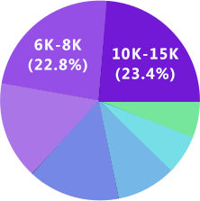 tyc7111cc太阳成UI设计